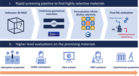 Chem. Mater. workflow